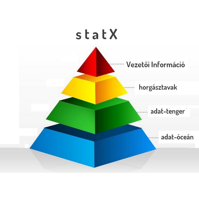 statX800xx